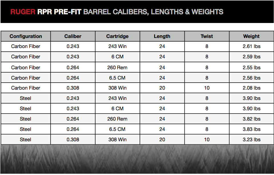 Ruger Precision Pre-Fit Barrel Weight